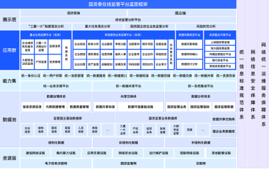 国资国企羁系系统