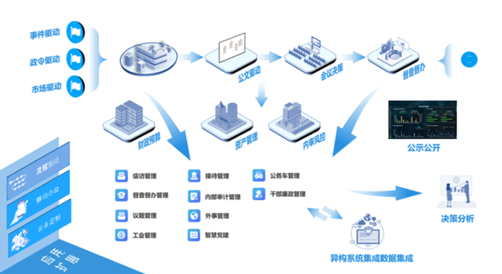 企业oa治理系统