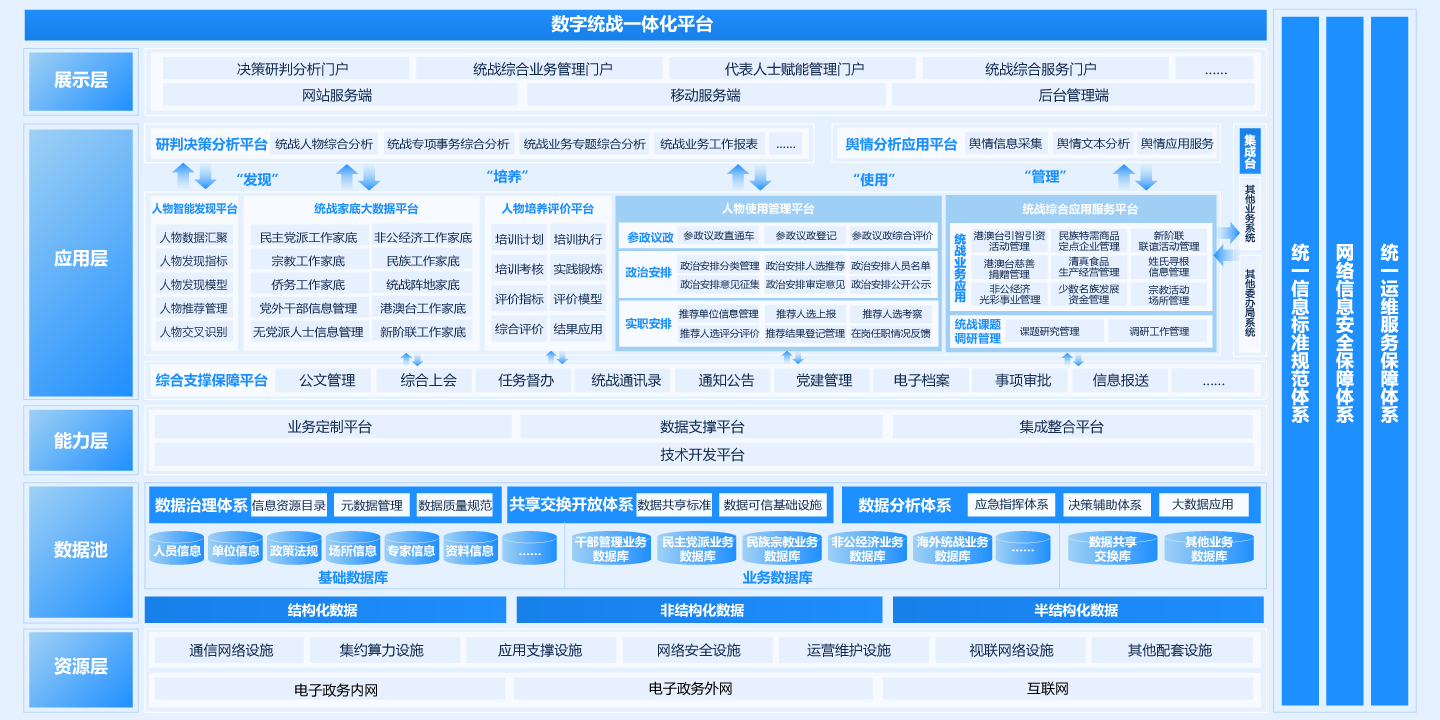 智慧统战