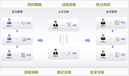 智慧校园