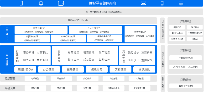 BPM系统