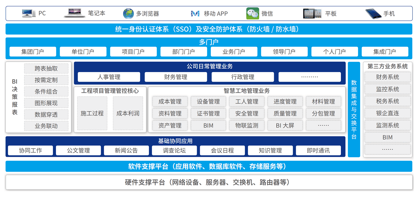 智慧工地治理平台