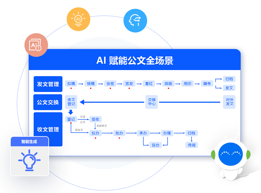 公牍系统