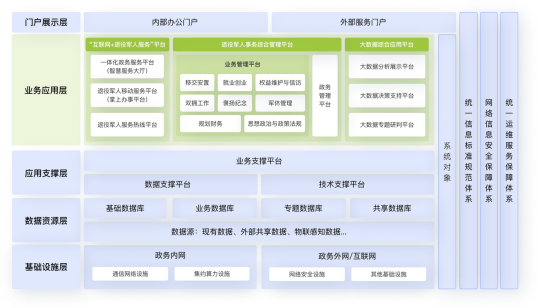 退役武士治理系统