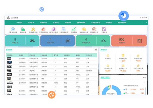 门户治理