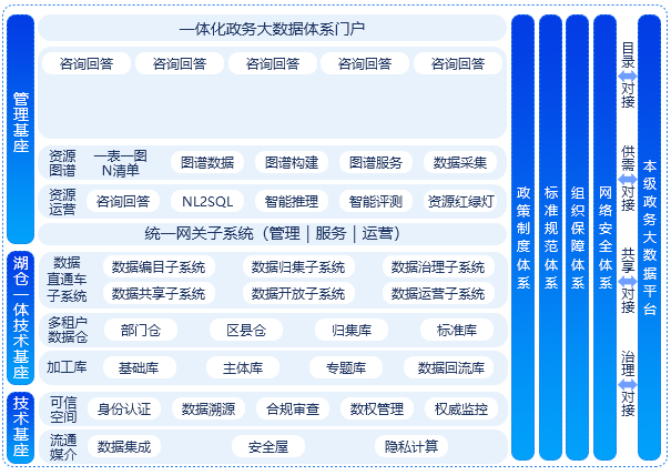 一体化数字资源治理平台IRS