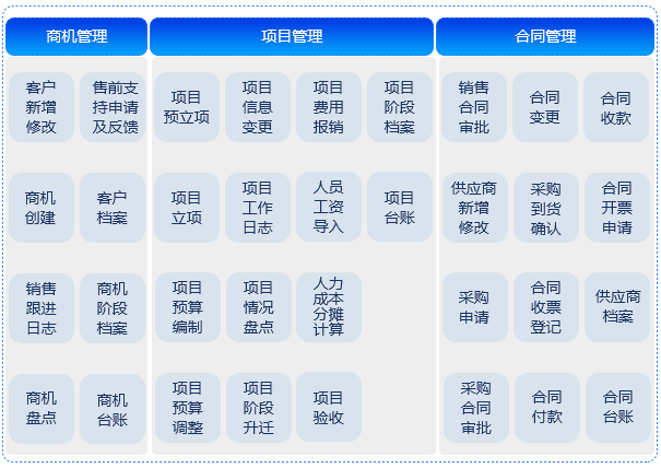 智慧营销